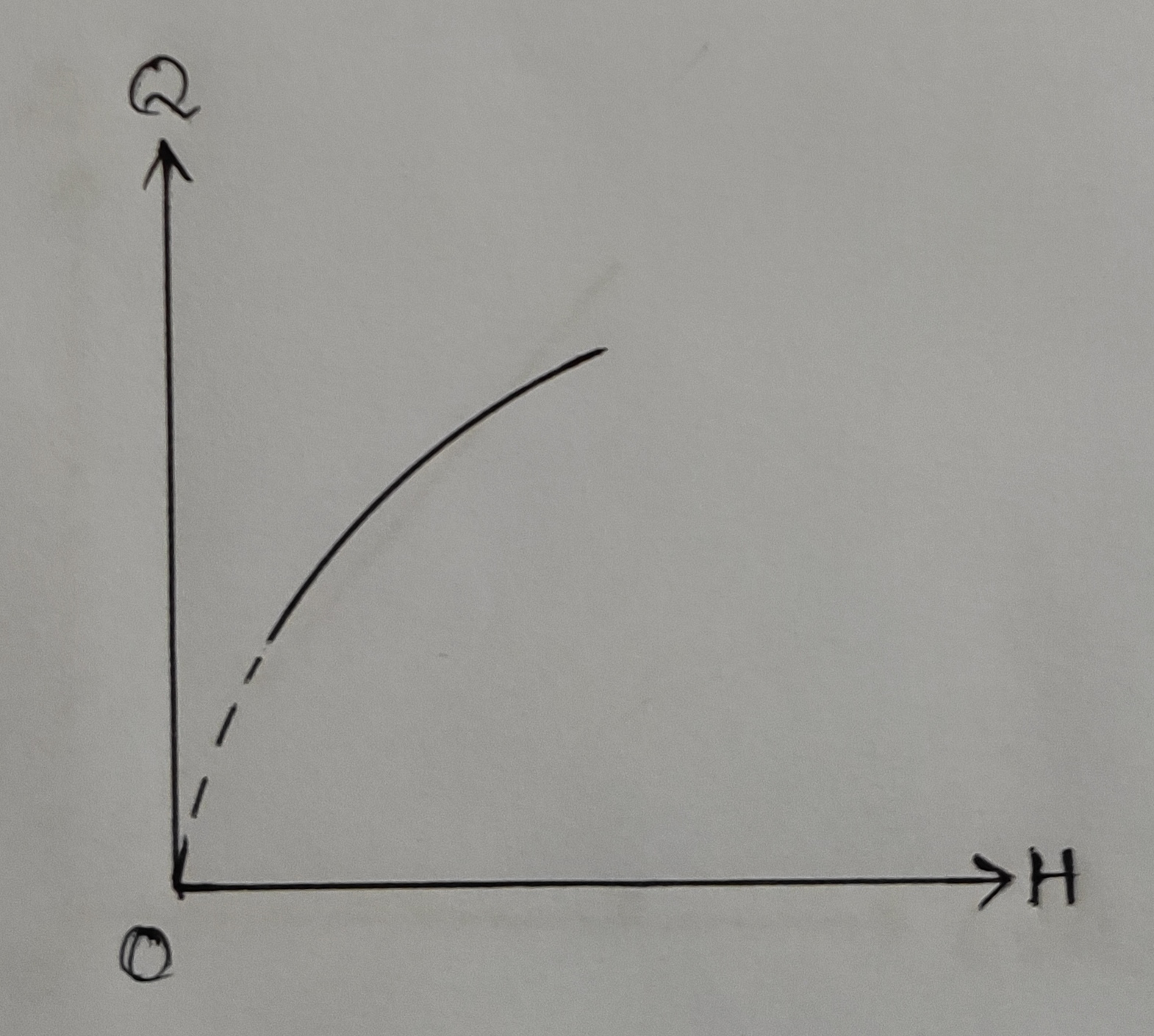 Q vs H